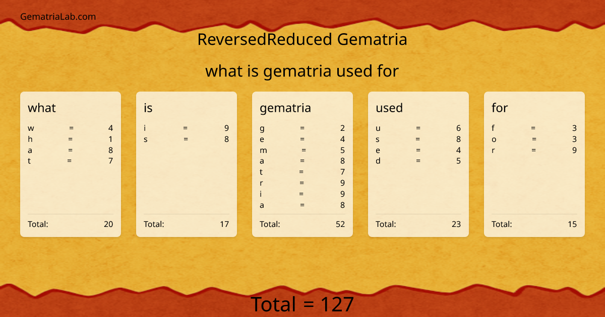 what is gematria used for in reversedReduced Gematria
